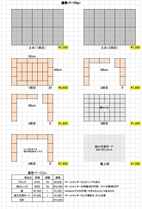 1万円diy 耐火レンガで ピザ窯兼bbqコンロ の作り方 ピザ以外も焼けるし焚き火台にもなるよ